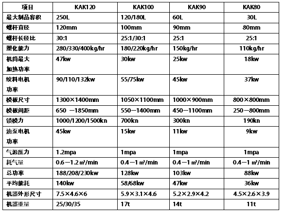 1484552353131083.jpg 全自動(dòng)吹塑機(jī).jpg